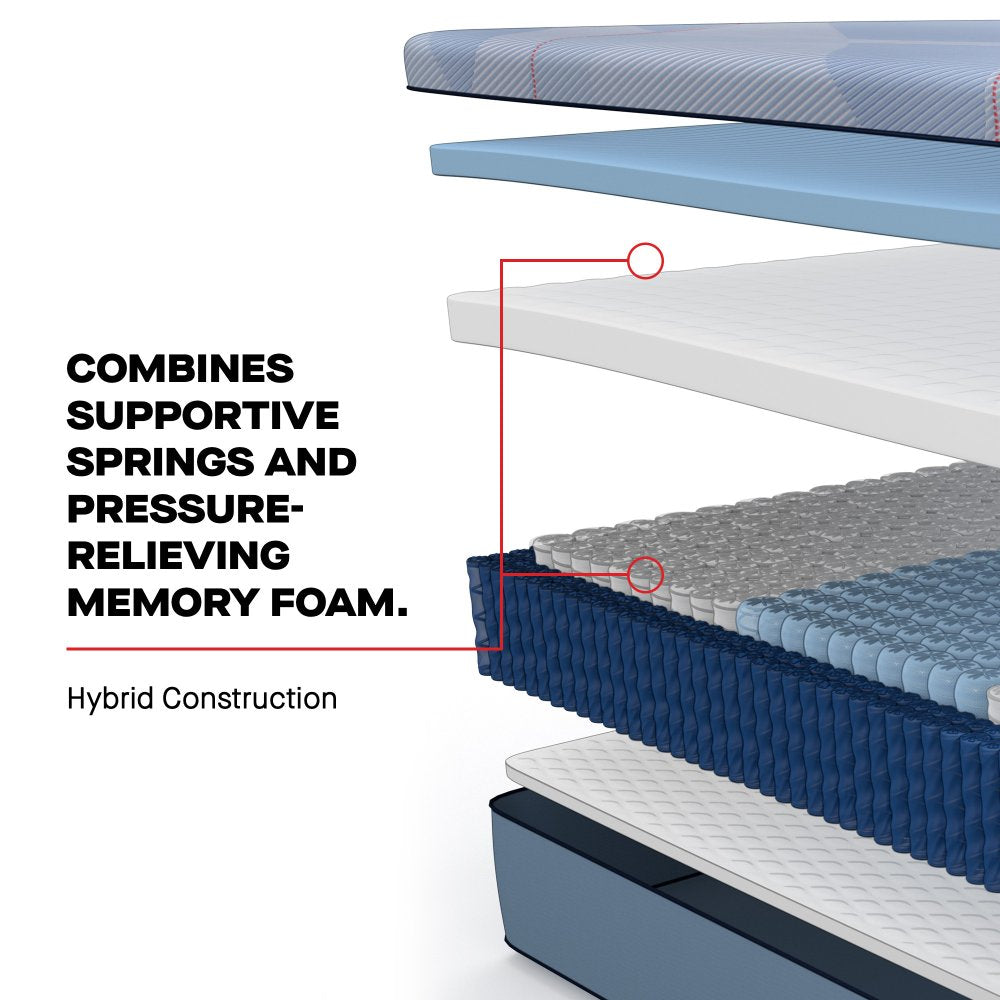 Tempur Sealy - PATERSON II HYBRID MEDIUM TWIN MATTRESS - Light Blue|Blue Fabric - Mattresses - Additional View 7