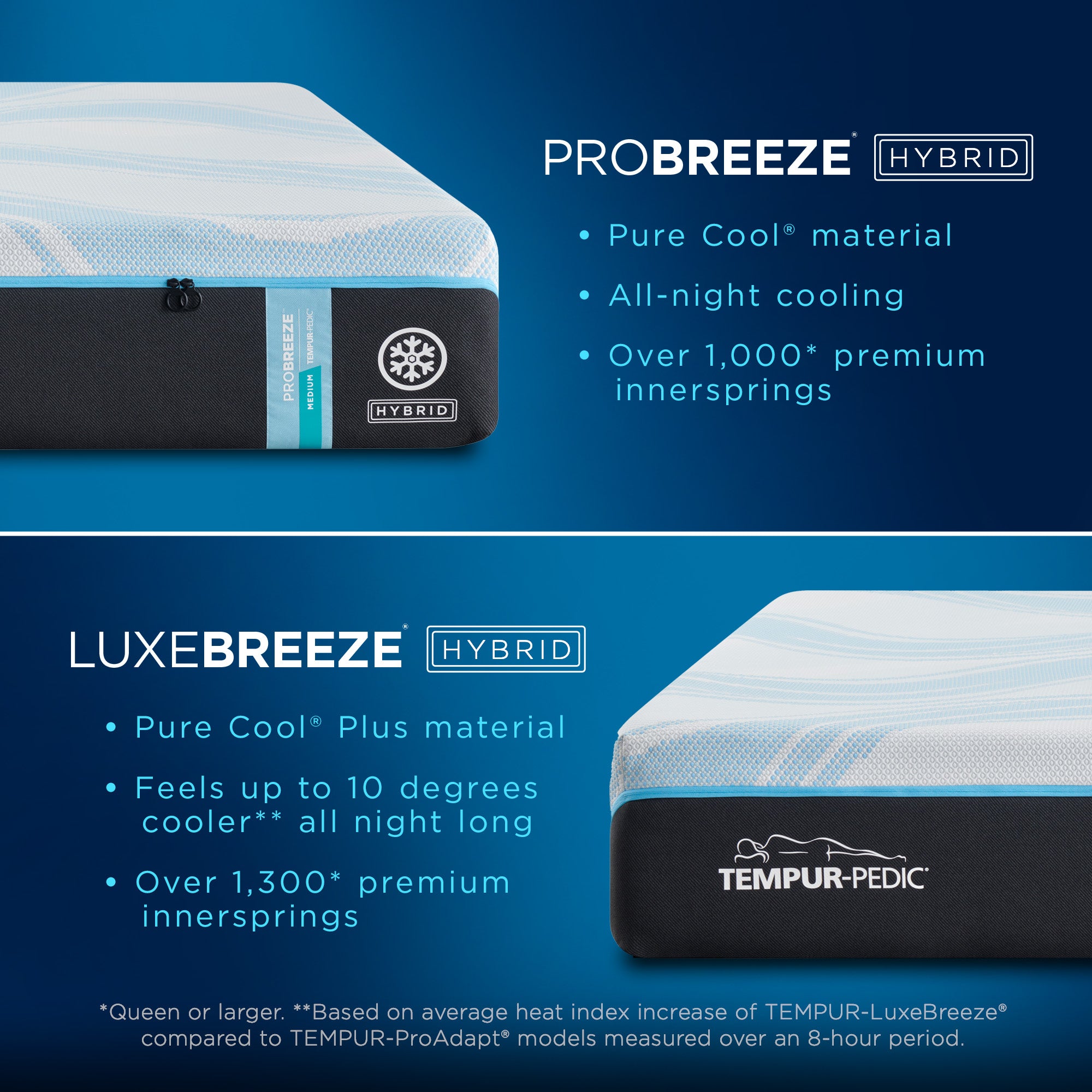 Tempur Sealy - PRO BREEZE 2.0 MEDIUM KING MATTRESS - Black|White Fabric - Mattresses - Additional View 4