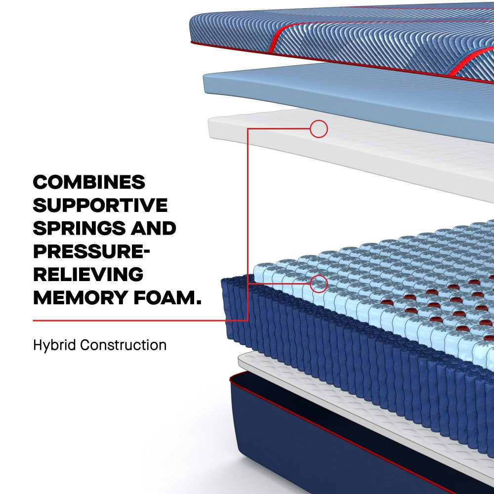 Tempur Sealy - ALBANY II HYBRID MEDIUM TWIN XL MATTRESS - Blue Fabric - Mattresses - Additional View 7