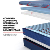 Tempur Sealy - ALBANY II HYBRID MEDIUM TWIN XL MATTRESS - Blue Fabric - Mattresses - Additional View 7