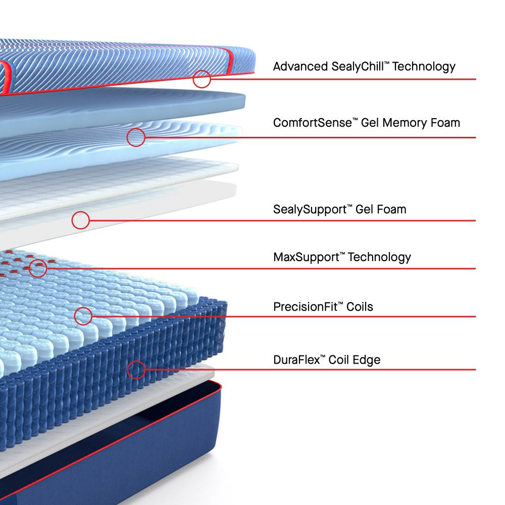 Tempur Sealy - HIGH POINT II HYBRID MEDIUM QUEEN MATTRESS - Blue Fabric - Mattresses - Additional View 3