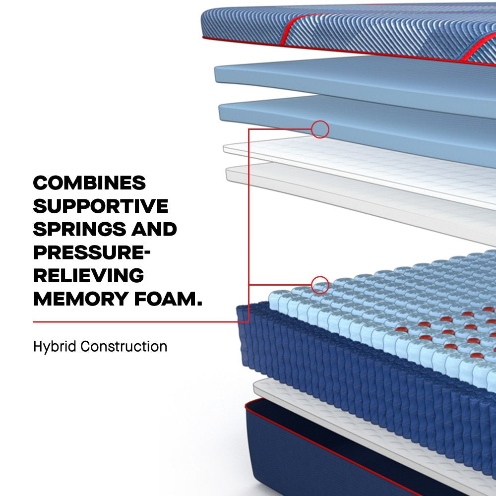 Tempur Sealy - HIGH POINT II HYBRID MEDIUM QUEEN MATTRESS - Blue Fabric - Mattresses - Additional View 7