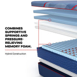 Tempur Sealy - HIGH POINT II HYBRID MEDIUM QUEEN MATTRESS - Blue Fabric - Mattresses - Additional View 7