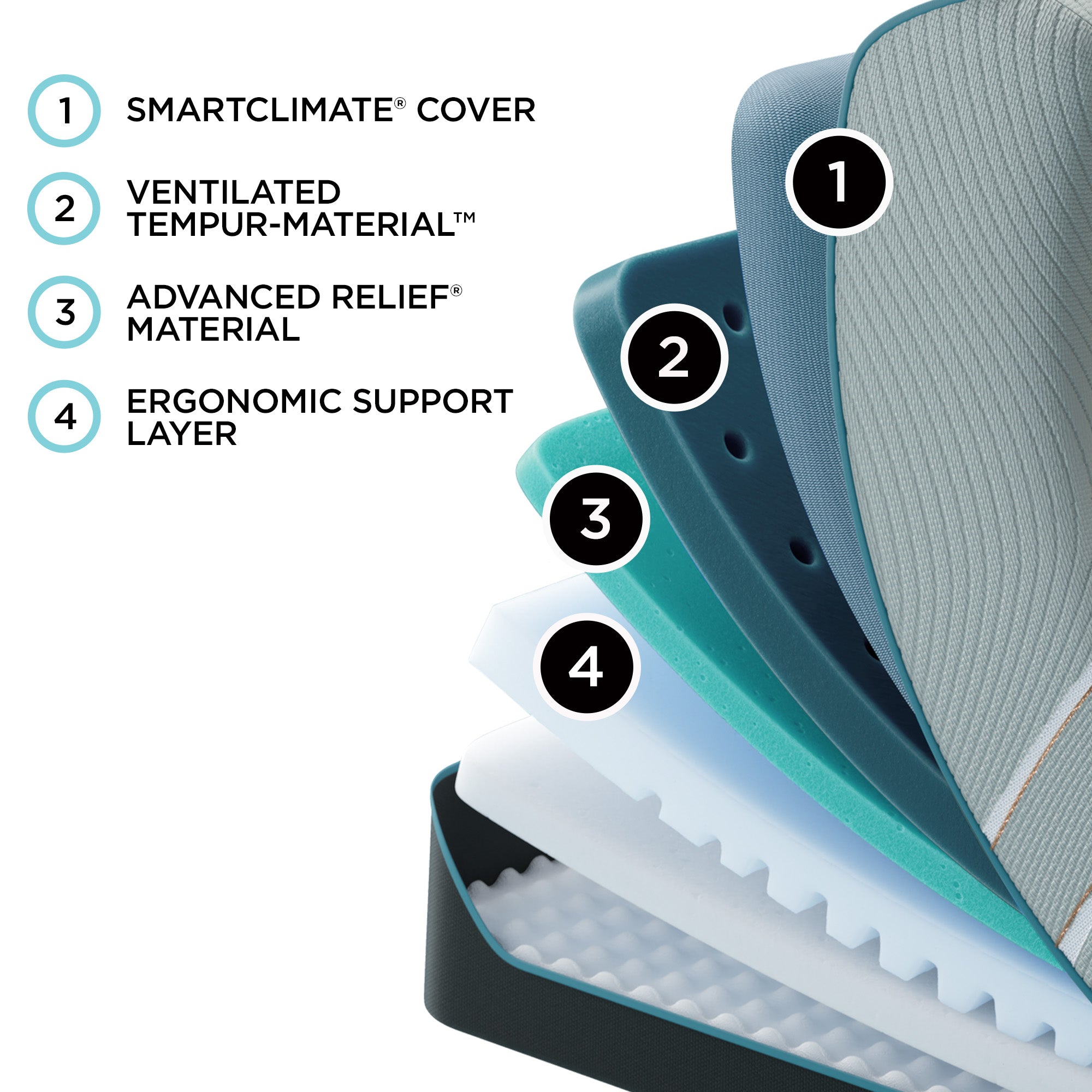 Tempur Sealy - LUXEADAPT 2.0 SOFT KING MATTRESS - White|Black Fabric - Mattresses - Additional View 6