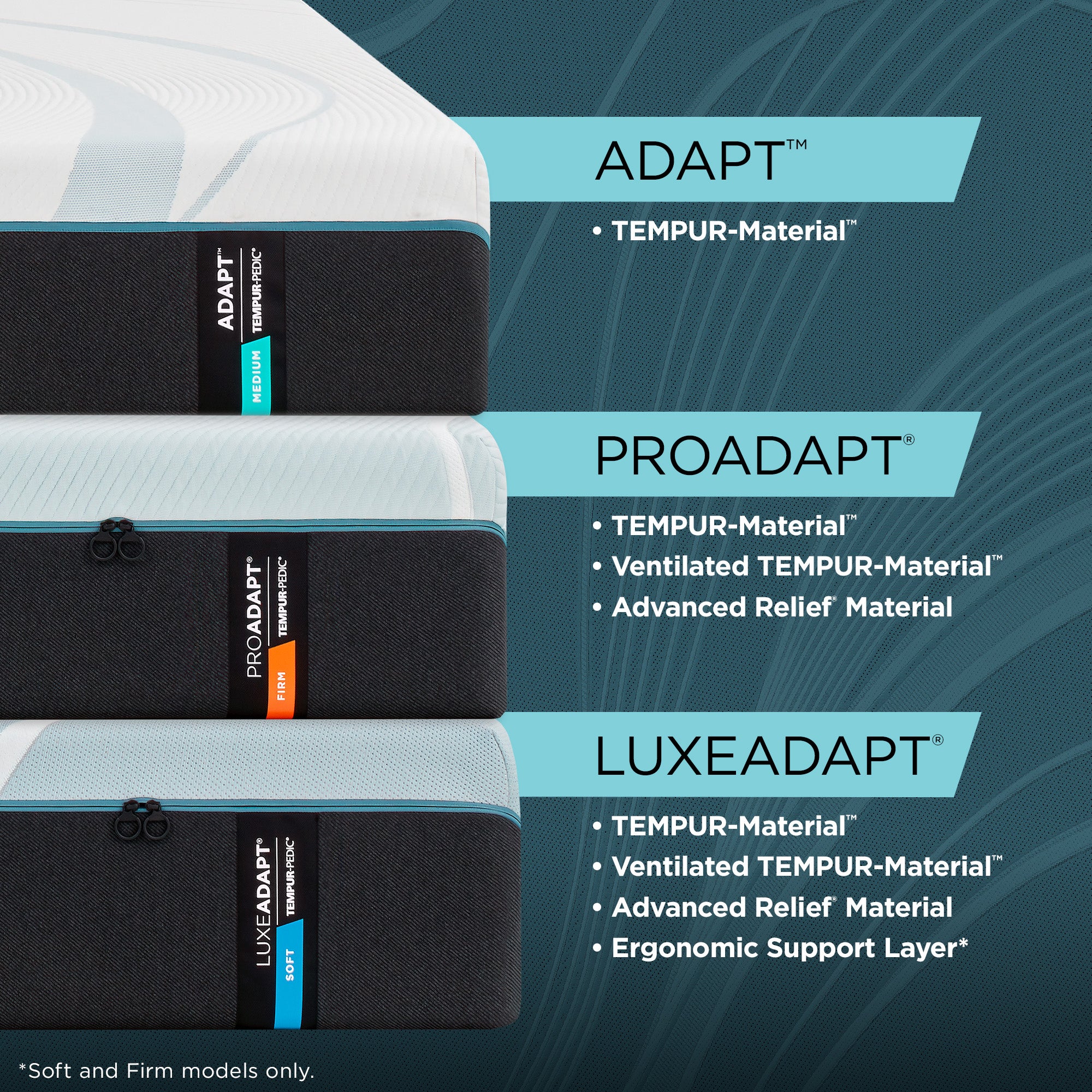 Tempur Sealy - LUXEADAPT 2.0 SOFT KING MATTRESS - White|Black Fabric - Mattresses - Additional View 7
