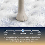 Cascade Range Medium Mattress