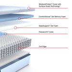 Tempur Sealy - MEDINA II MEDIUM HYBRID TWIN XL MATTRESS - Light Blue|Blue Fabric - Mattresses - Additional View 3