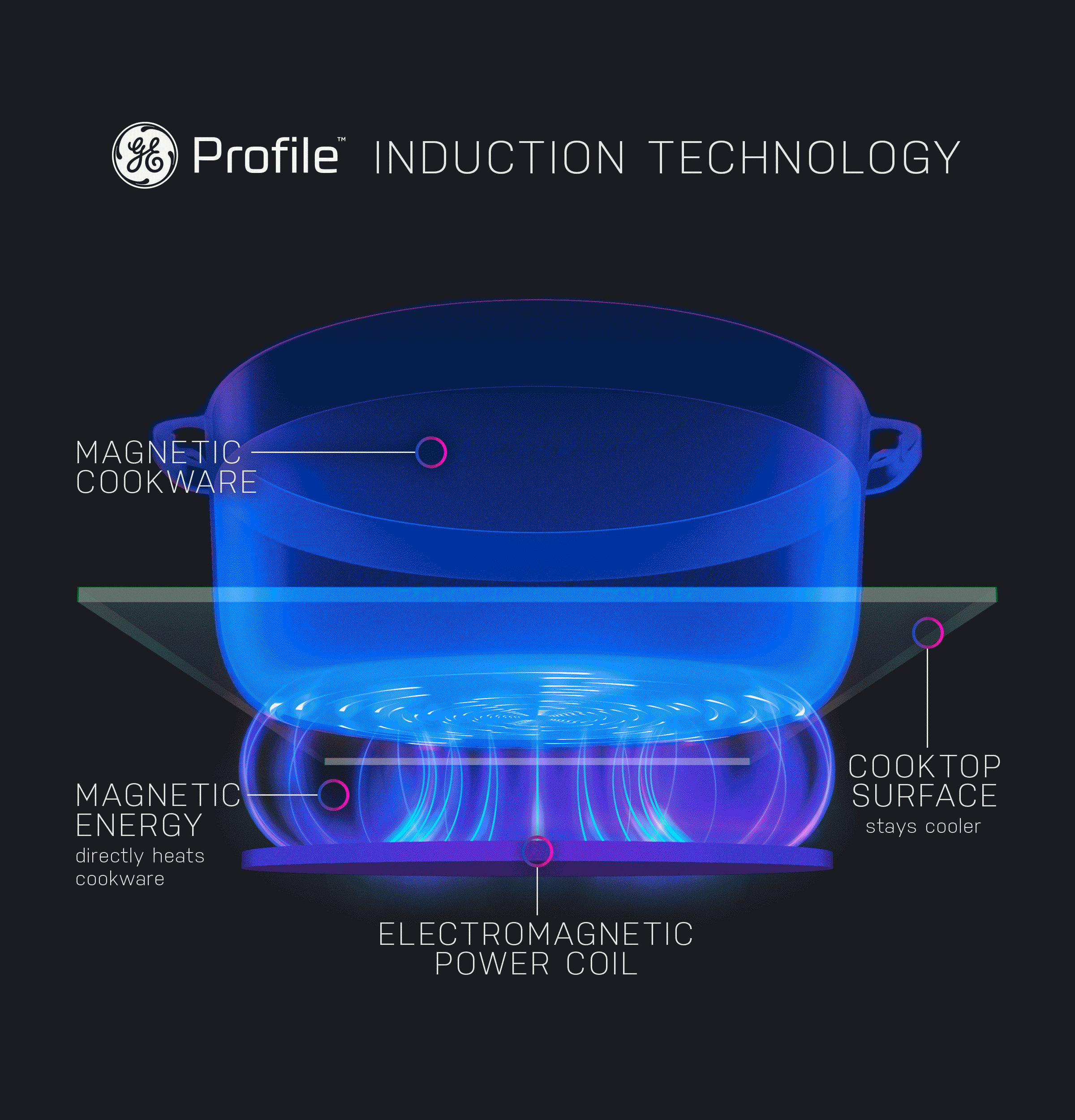 GE PROFILE STAINLESS ELECTRIC SLIDE-IN RANGE WITH INDUCTION, CONVECTION, AND AIR FRY - Pearl Silver|Black - Ranges - Additional View 31