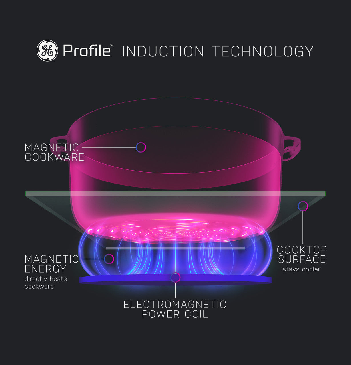 GE PROFILE STAINLESS ELECTRIC SLIDE-IN RANGE WITH INDUCTION, CONVECTION, AND AIR FRY - Pearl Silver|Black - Ranges - Additional View 8