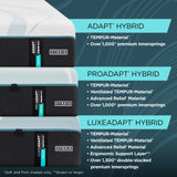 Tempur Sealy - Adapt 2.0 Medium Hybrid Twin Xl Mattress - White|Black Fabric - Mattresses - Additional View 9