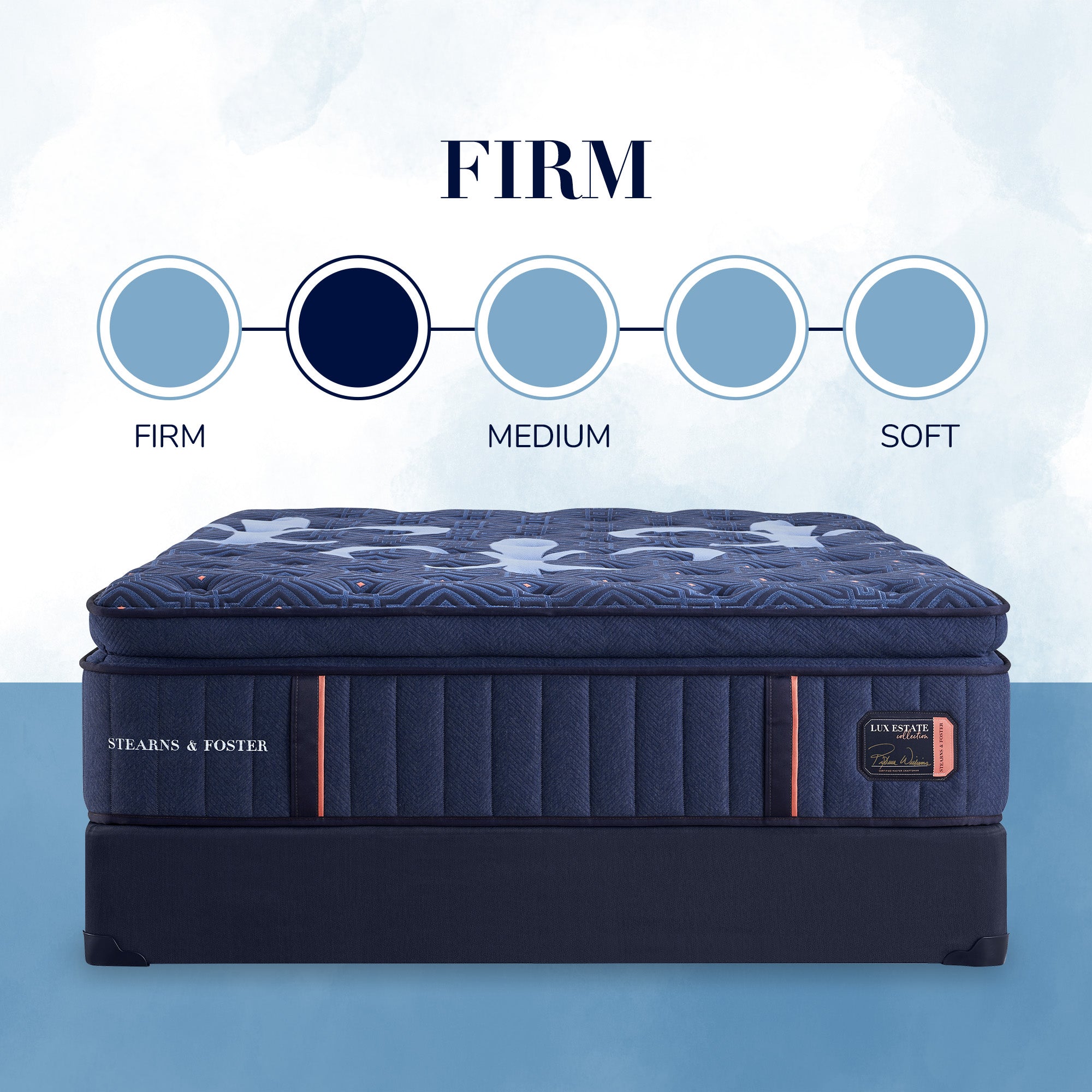 Tempur Sealy - LUX ESTATE FIRM EURO PILLOWTOP KING MATTRESS - Blue Fabric - Mattresses