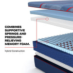 Tempur Sealy - ALBANY II HYBRID MEDIUM KING MATTRESS - Blue Fabric - Mattresses - Additional View 7
