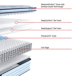 Tempur Sealy - MEDINA II MEDIUM PILLOWTOP QUEEN MATTRESS - Light Blue|Blue Fabric - Mattresses - Additional View 3