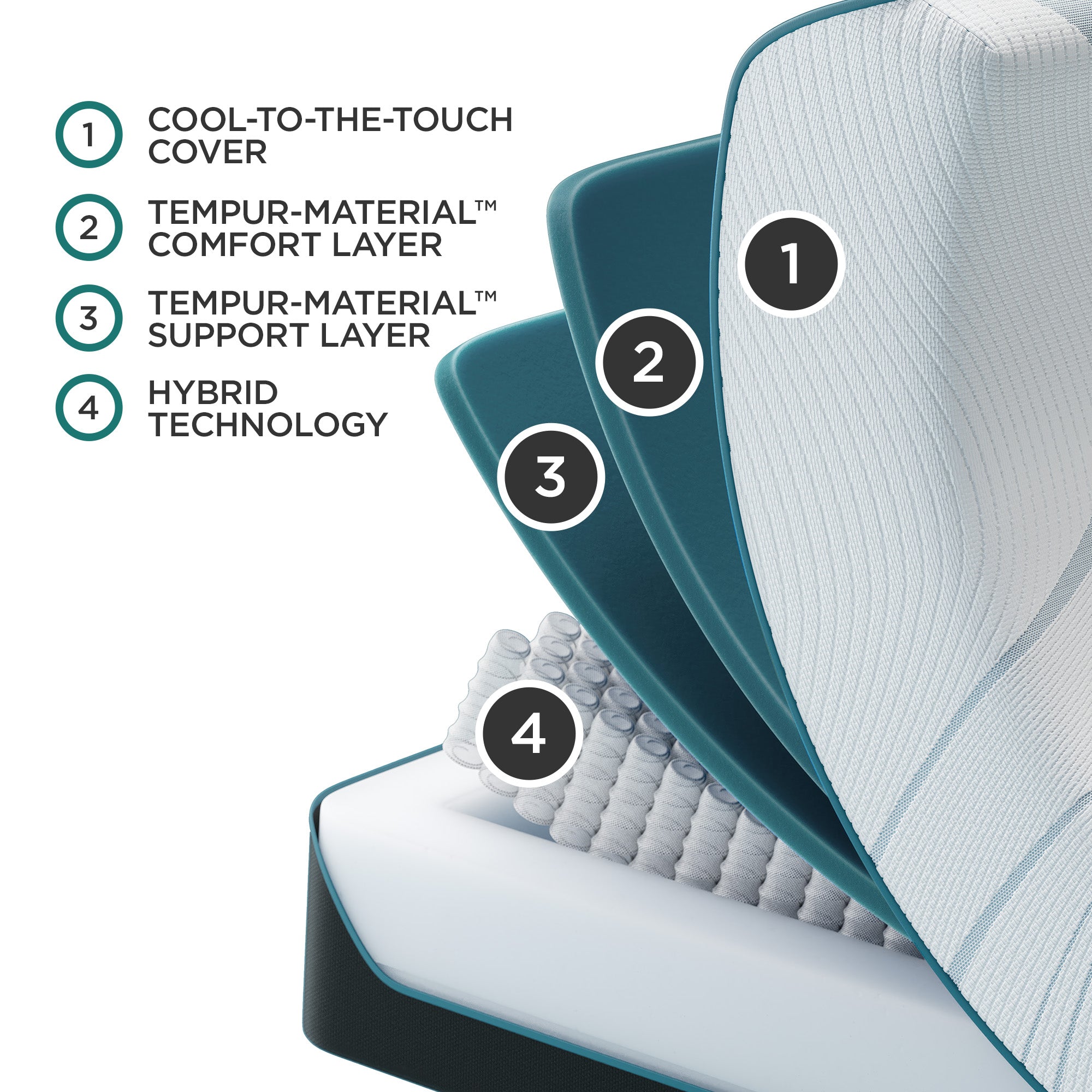 Tempur Sealy - Adapt 2.0 Medium Hybrid Queen Mattress - White|Black Fabric - Mattresses - Additional View 8