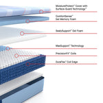 Tempur Sealy - PATERSON II HYBRID MEDIUM KING MATTRESS - Light Blue|Blue Fabric - Mattresses - Additional View 3