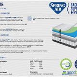 KATE EXTRA FIRM QUEEN MATTRESS - Additional View 2