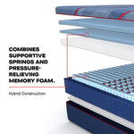 Tempur Sealy - HIGH POINT II HYBRID FIRM TWIN XL MATTRESS - Blue Fabric - Mattresses - Additional View 7