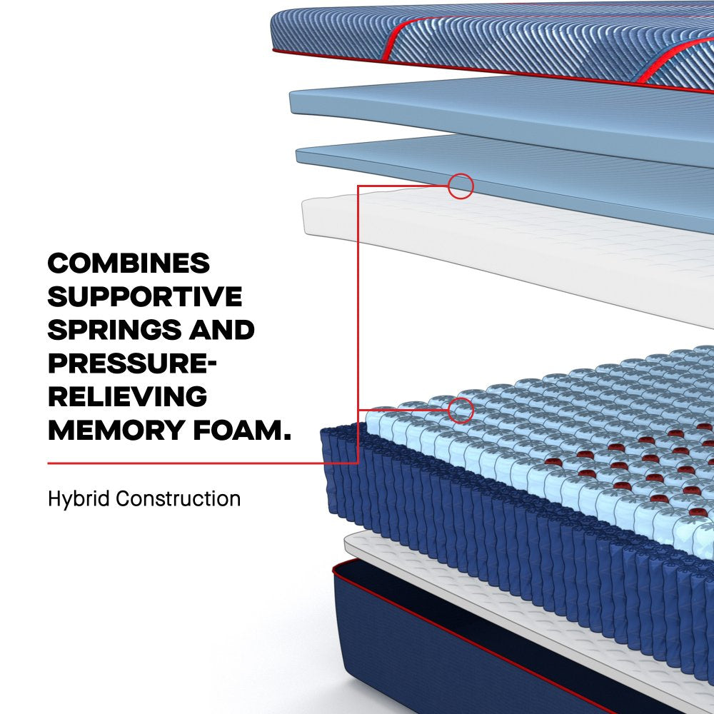 Tempur Sealy - BRENHAM II HYBRID SOFT FULL MATTRESS - Blue Fabric - Mattresses - Additional View 7