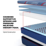Tempur Sealy - BRENHAM II HYBRID SOFT FULL MATTRESS - Blue Fabric - Mattresses - Additional View 7