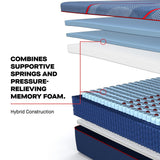 Tempur Sealy - BRENHAM II HYBRID SOFT FULL MATTRESS - Blue Fabric - Mattresses - Additional View 7