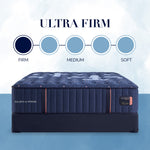 Tempur Sealy - Lux Estate Ultra Firm Queen Mattress - Blue Fabric - Mattresses