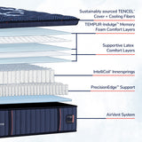 Tempur Sealy - Lux Estate Medium Pillowtop Twin Xl Mattress - Blue Fabric - Mattresses - Additional View 2