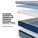 Tempur Sealy - PATERSON II HYBRID MEDIUM QUEEN MATTRESS - Light Blue|Blue Fabric - Mattresses - Additional View 7