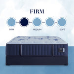Tempur Sealy - Estate Firm King Mattress - Blue|Light Blue Fabric - Mattresses