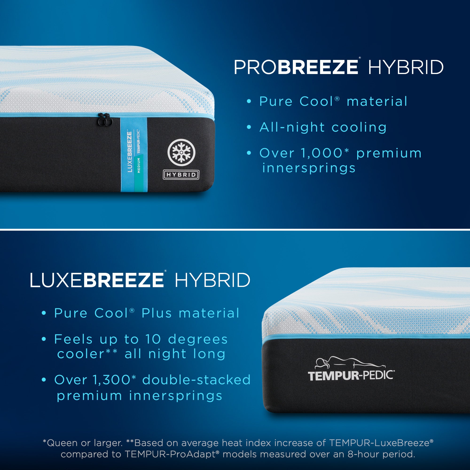 Tempur Sealy - LUXE BREEZE 2.0 MEDIUM HYBRID KING MATTRESS - Black|White Fabric - Mattresses - Additional View 2