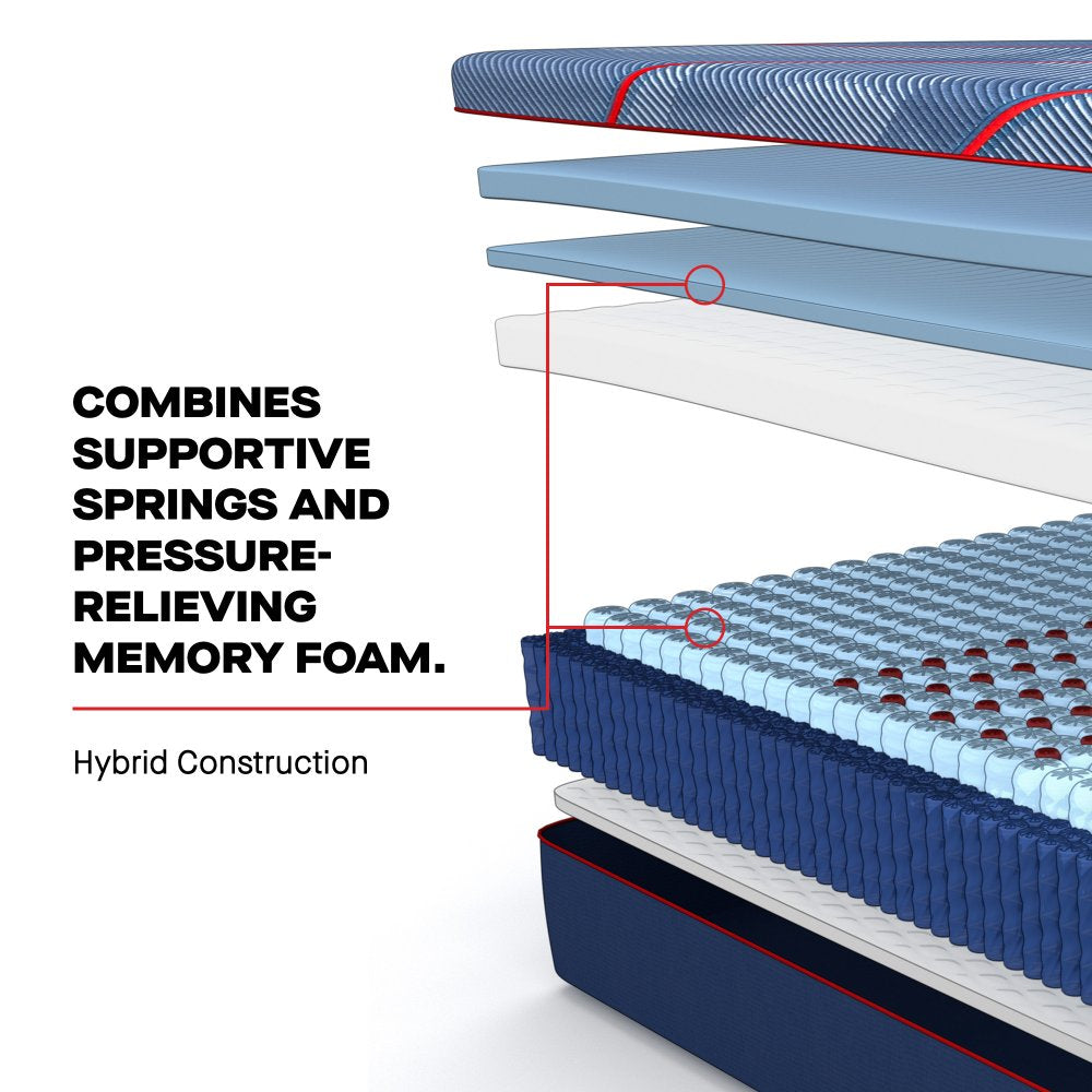 Tempur Sealy - HIGH POINT II HYBRID FIRM KING MATTRESS - Blue Fabric - Mattresses - Additional View 7