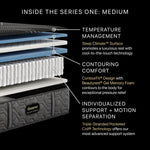 Detailed view of a mattress with labeled features on a black background
